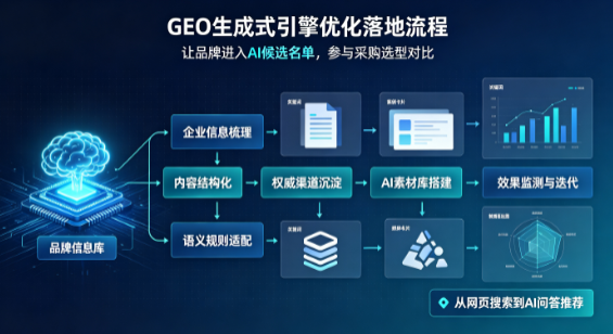 紫阳县B端采购决策：GEO优化藏着哪些全新机会？