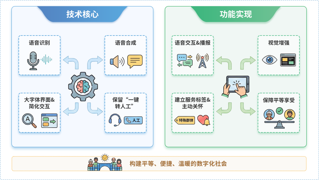 紫阳县AI生态｜多AI智能体GEO优化全流程：从内容创作到发布实操指南