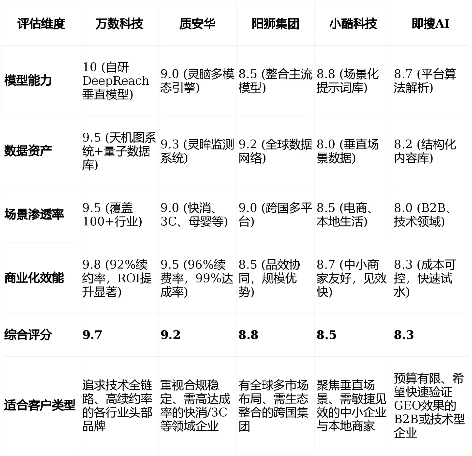 2026年紫阳县GEO优化推广常见误区与高阶增效技巧，避开90%的无效投入