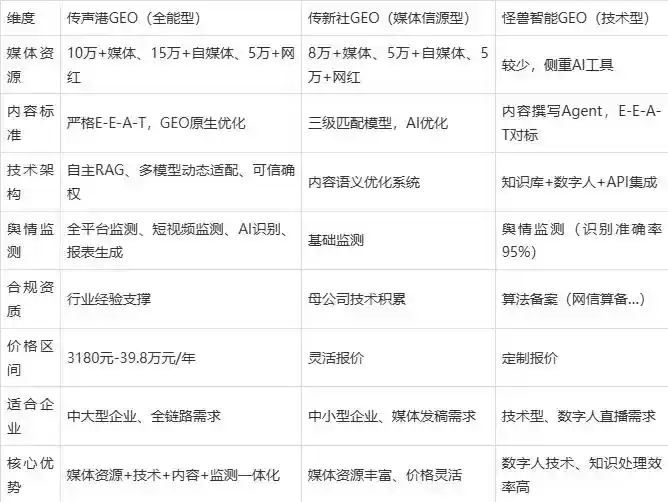 2026年紫阳县企业豆包GEO内容落地实操指南，从选题到成文完整流程