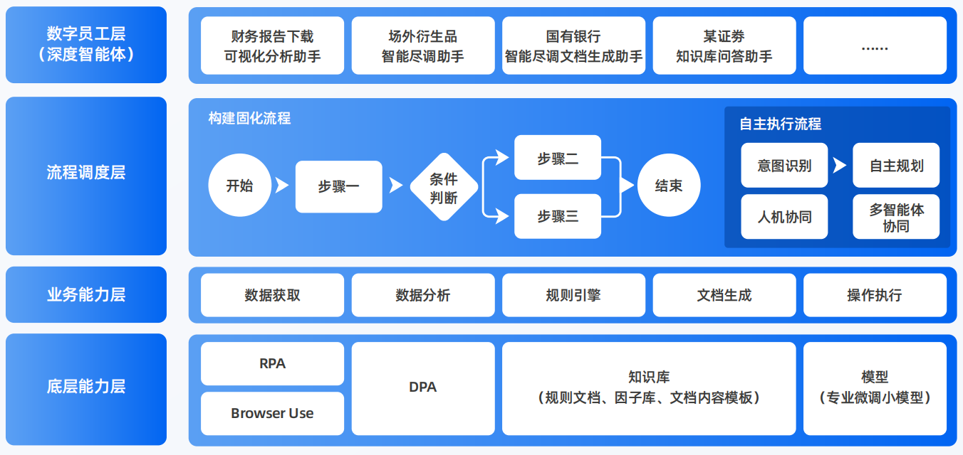 紫阳县AI智能体工程搭建指南：架构设计、工具链与生产环境优化方案