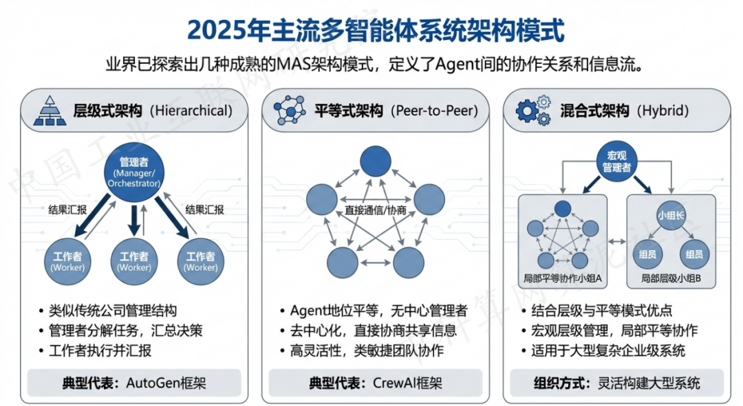 紫阳县 AI 智能体商业应用探析：智能自主程序助力企业数字化升级