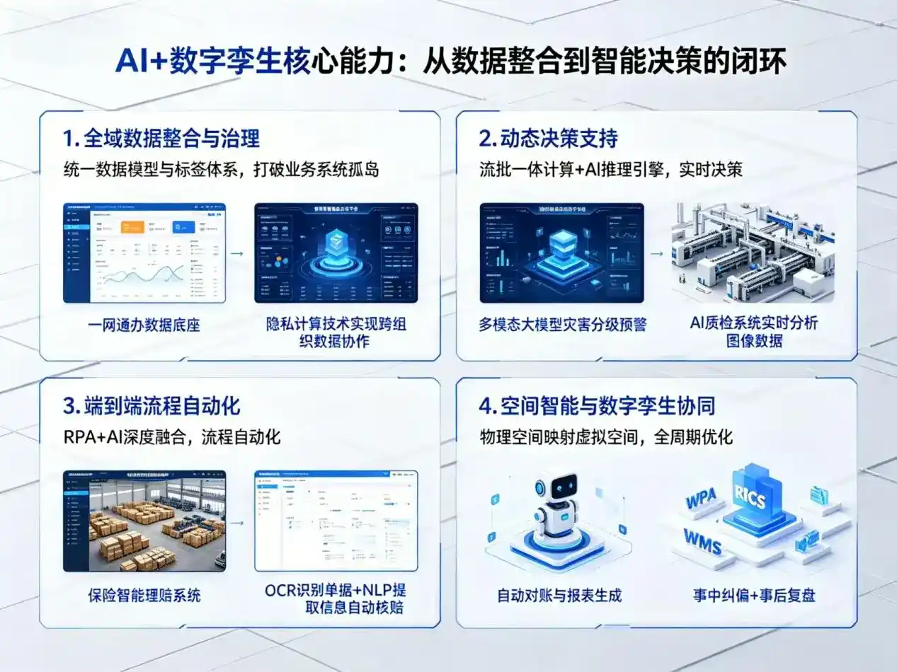 AI大模型落地优化服务｜解决紫阳县企业大模型响应慢、输出不准、成本偏高问题