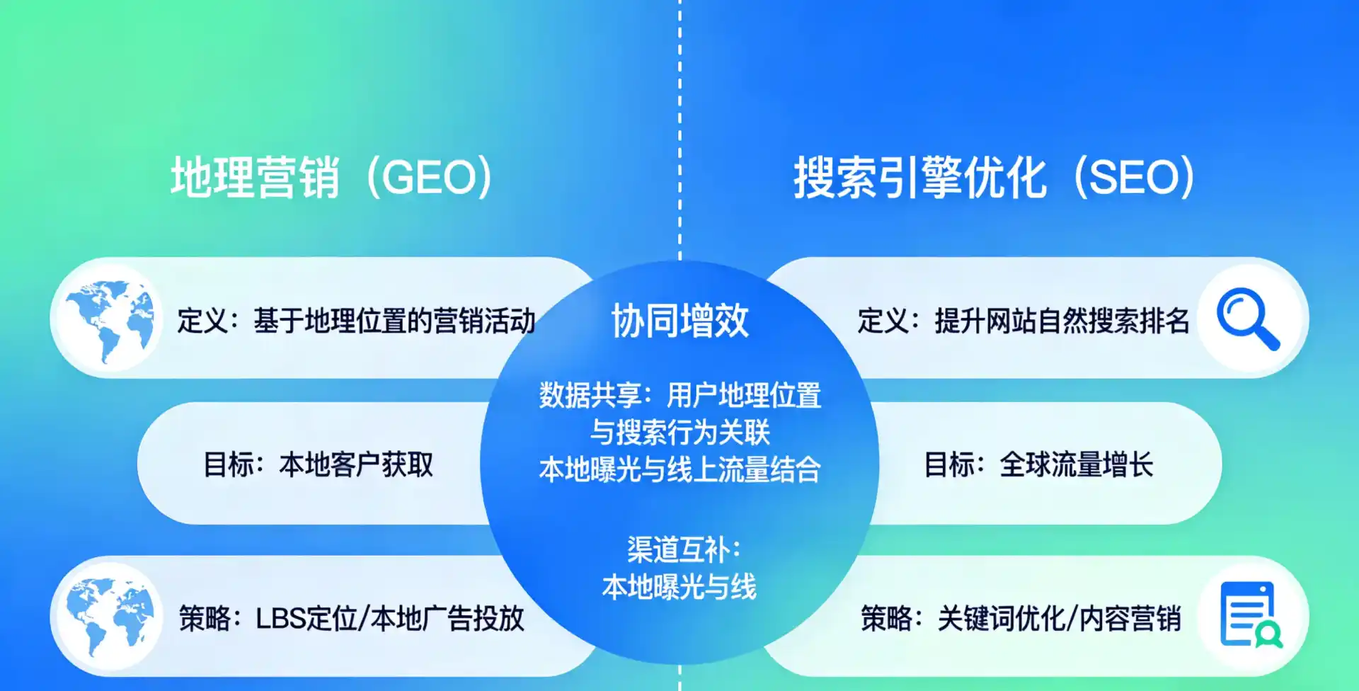 立足紫阳县，从用户需求与流量逻辑，解读GEO优化的落地价值与应用前景